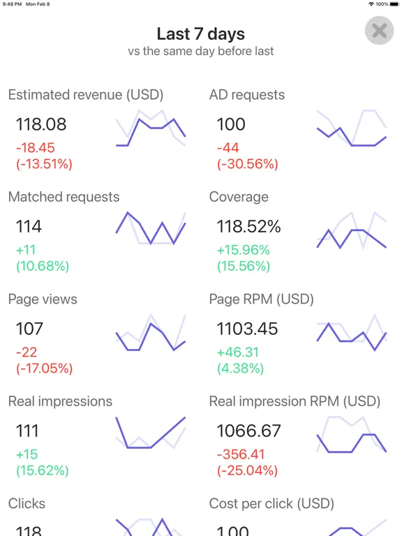 ad report for AdSense & AdMob iPad  Screenshots