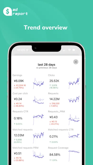 ad report for AdSense & AdMob Screenshots