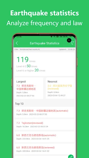 Earthquake Alert Asst : Map स्क्रीनशॉट