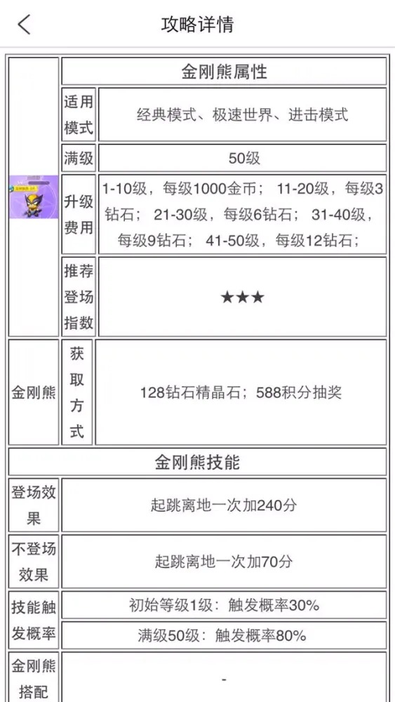 Ảnh chụp màn hình của 攻略百宝箱for天天酷跑