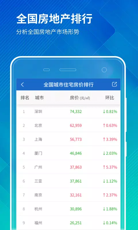 中国房价行情capturas de pantalla de la aplicación3