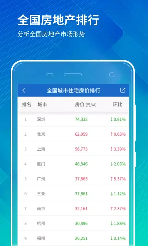Tangkapan layar 中国房价行情