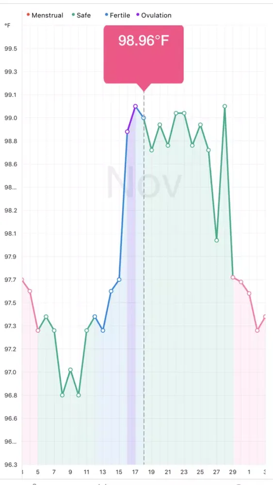 Capturas de tela do Emay Smart Fertility Monitor