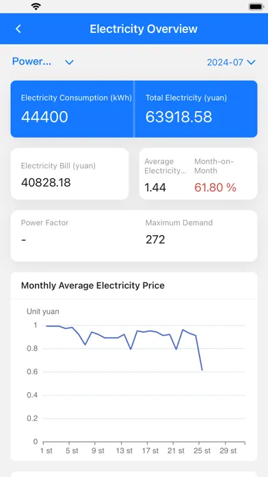 Eagle Energy Manager应用截图