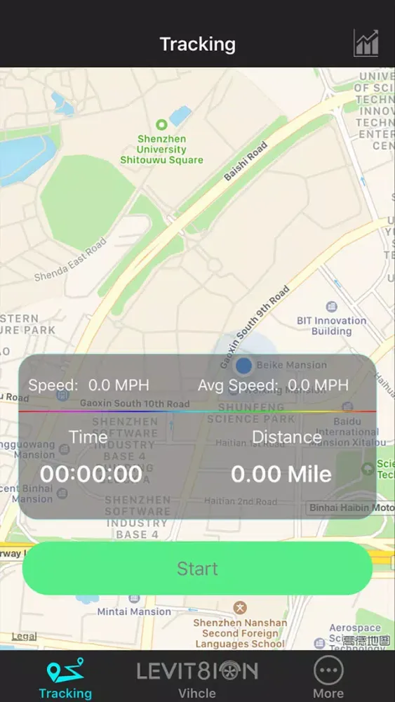 LEVIT8ION Screenshots