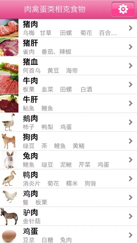 Capturas de tela do 食物相克大全