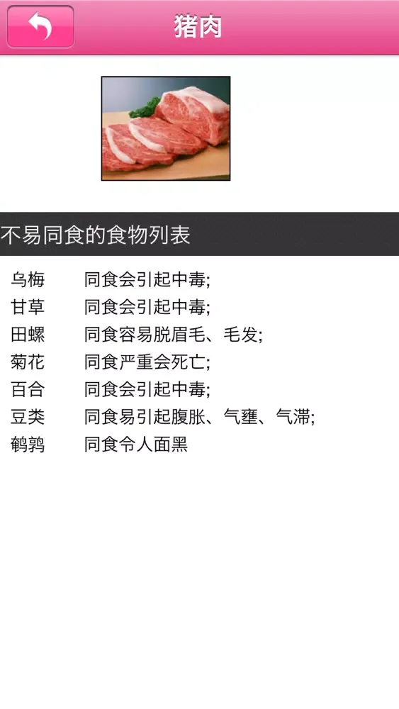 Capturas de tela do 食物相克大全