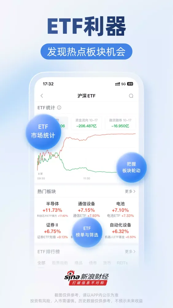 Capturas de tela do 新浪财经