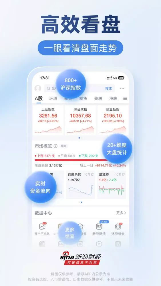 Capturas de tela do 新浪财经