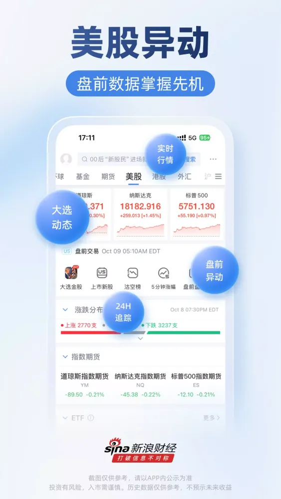 Capturas de tela do 新浪财经