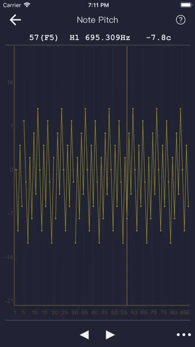 تصاویر Music Pitch Detector