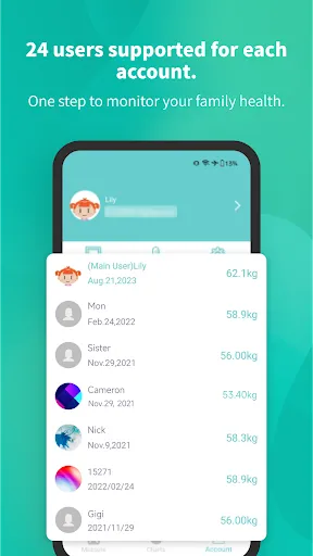 Ảnh chụp màn hình của Fitdays