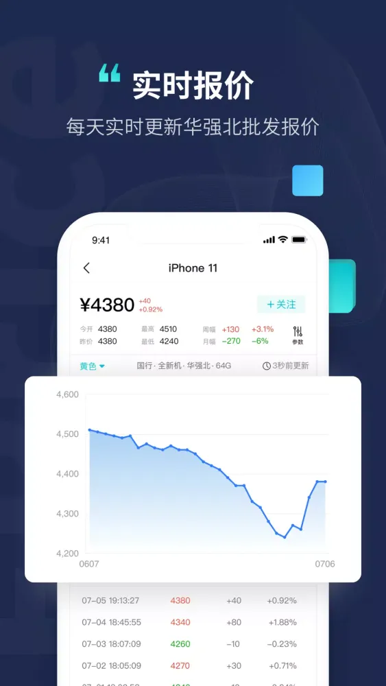 fprice wholesale Screenshots