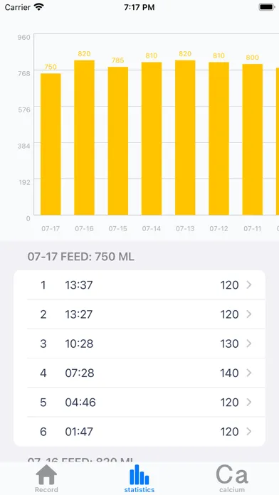 Ảnh chụp màn hình của Feed Baby Expert