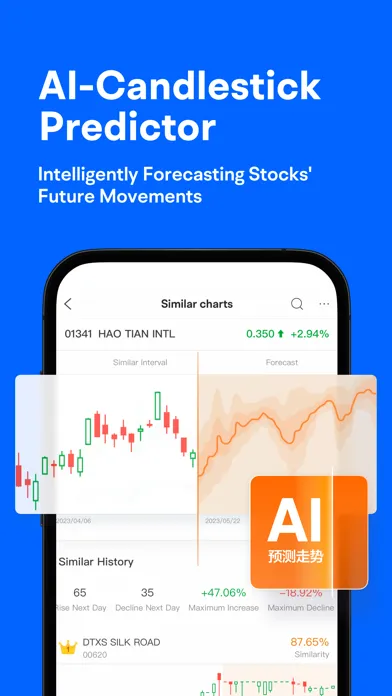 تصاویر Futubull-Easy Investment