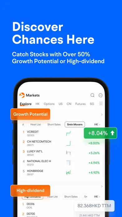 تصاویر Futubull-Easy Investment