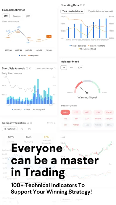تصاویر Futubull-Easy Investment