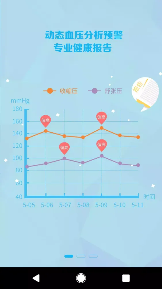 麦咚健康动态血压分析软件应用截图