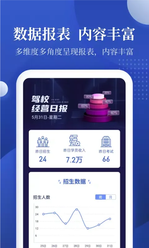 Zrzuty ekranu 驾校报表