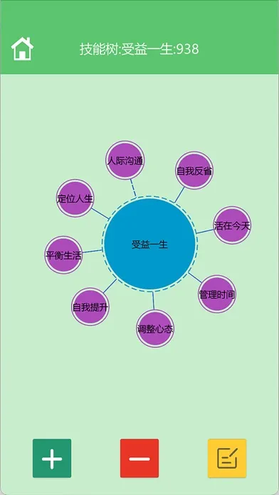 Captures d'écran de 人生技能树