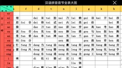 拼音纠正 Ekran Görüntüleri