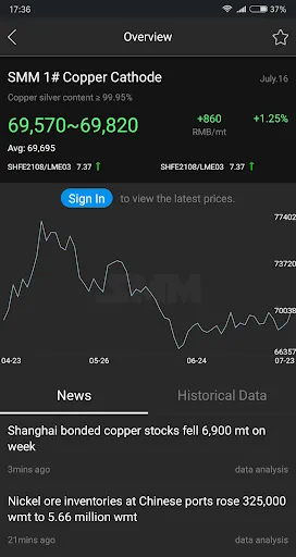 SMM - Shanghai Metals Market Screenshots