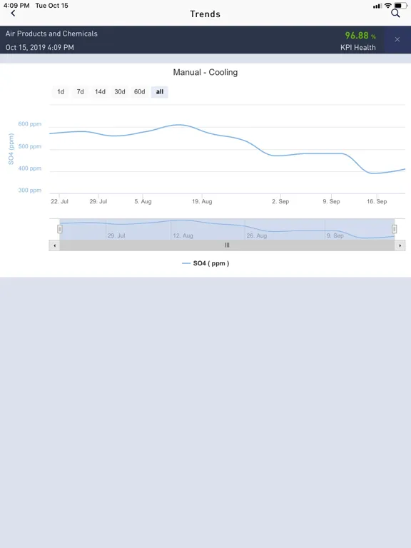 Captures d'écran de Veolia's InSight CN iPad 