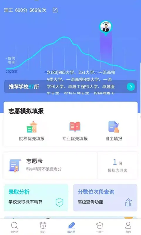 ภาพหน้าจอของ 育腾高考志愿