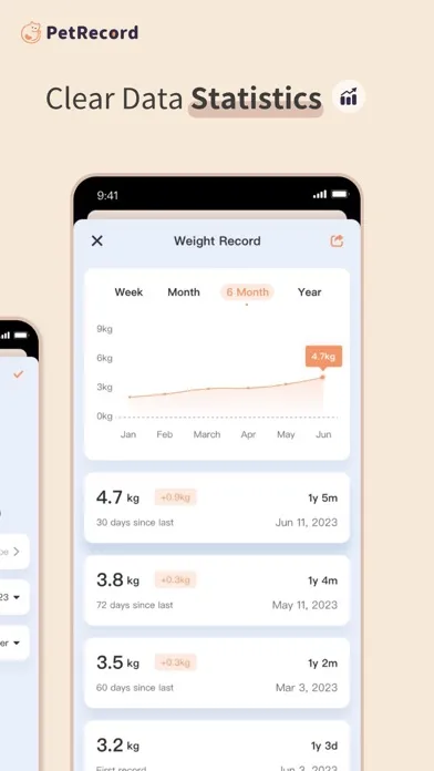 PetRecord - Care Made Easy Screenshots