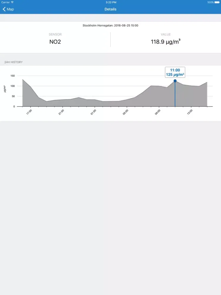 AsthmaWatch iPad  سکرین شاٹس
