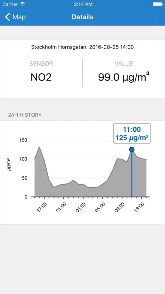 AsthmaWatch سکرین شاٹس
