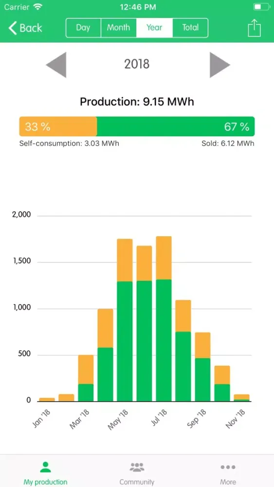 Captures d'écran de Telge Energi Solkraft