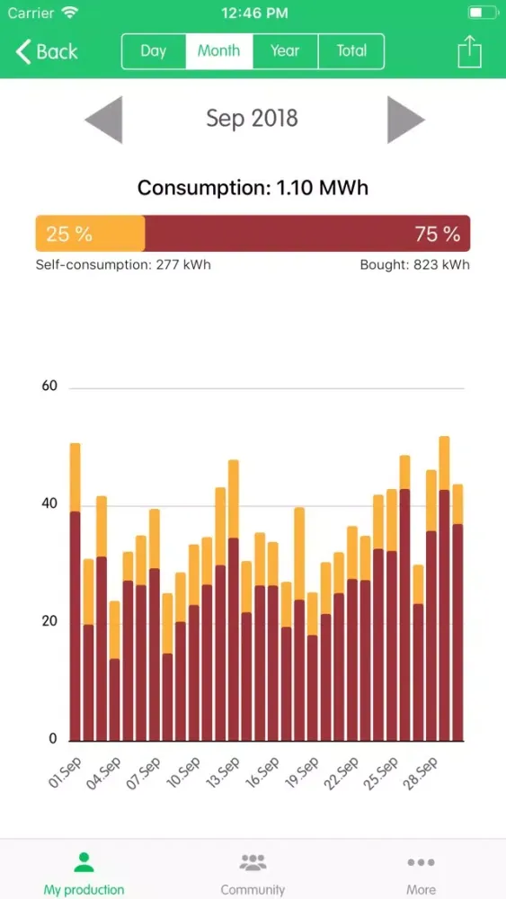 Captures d'écran de Telge Energi Solkraft
