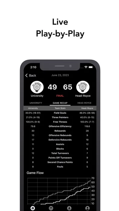Captures d'écran de DT Stats