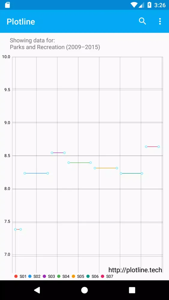 Plotline应用截图