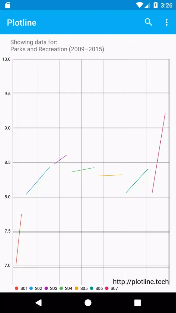 Plotline应用截图