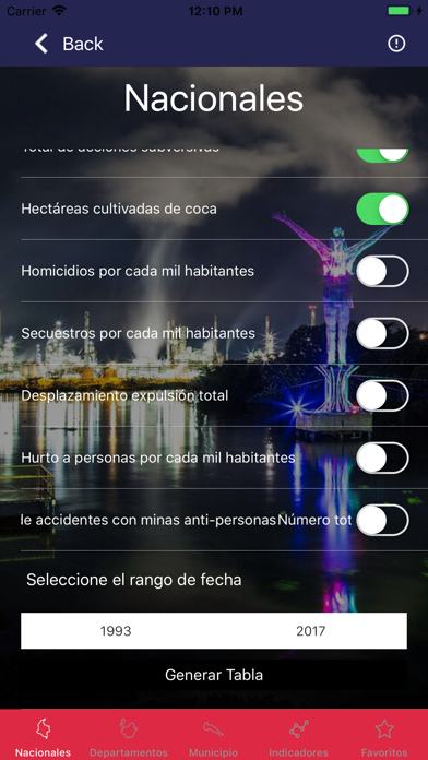 Capturas de tela do Datos CEDE