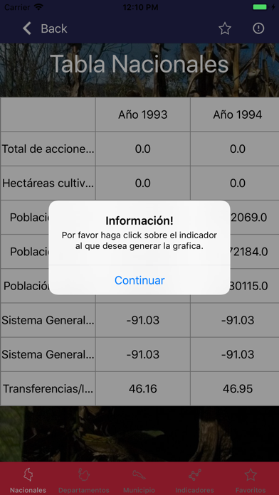 Capturas de tela do Datos CEDE