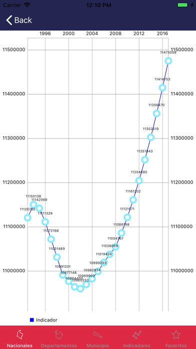 Capturas de tela do Datos CEDE