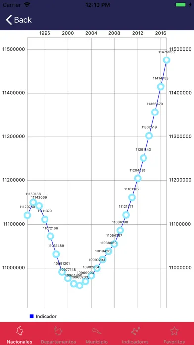 Tangkapan layar Datos CEDE
