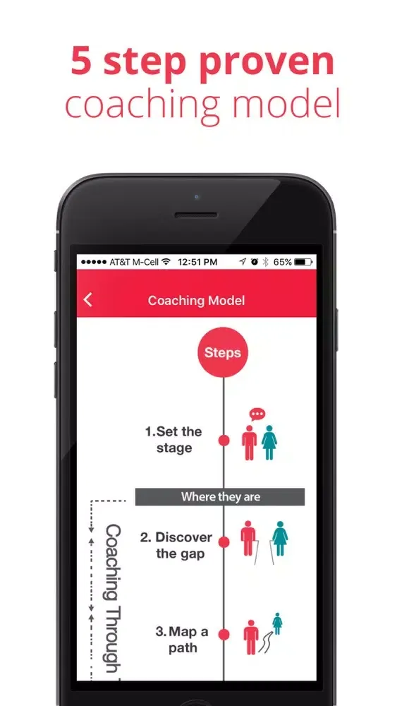 Ảnh chụp màn hình của Ephektiv Coaching App