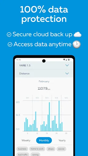 تصاویر GOFAR All-in-1 Mileage Tracker