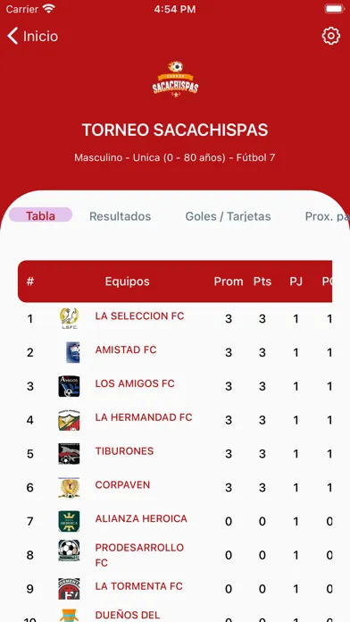 صور Torneos Sacachispas