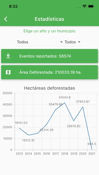 صور Deforestación