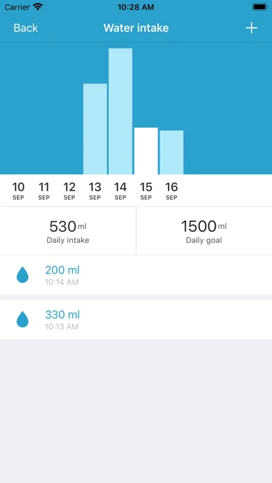 Ikarian Diet Clinics Screenshots