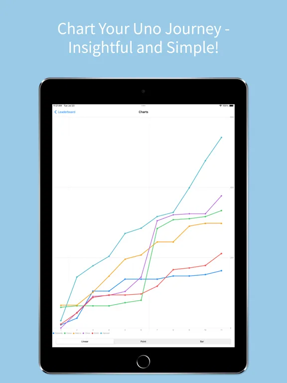 UnoTally Score Tracker for Uno iPad  سکرین شاٹس