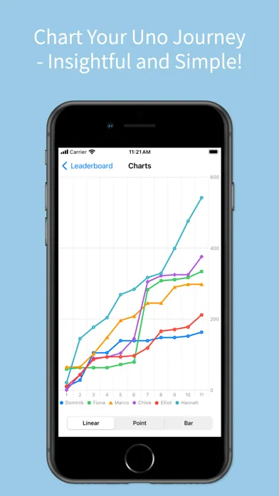 UnoTally Score Tracker for Uno سکرین شاٹس