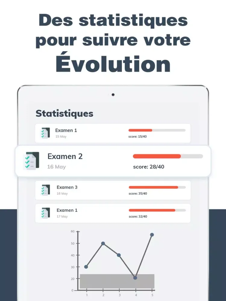 Code de la route 2019 V2 - Pro iPad  Screenshots