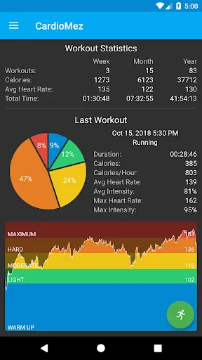 CardioMez - Heart Rate Workout Screenshots