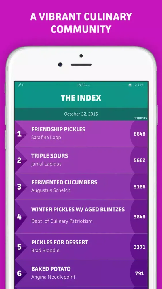 Tangkapan skrin The Pickle Index